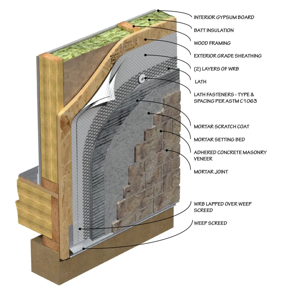 Alaskan Fast Set Thin Veneer