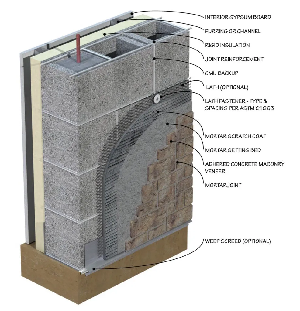 Bighorn Canyon Stone Thin Veneer