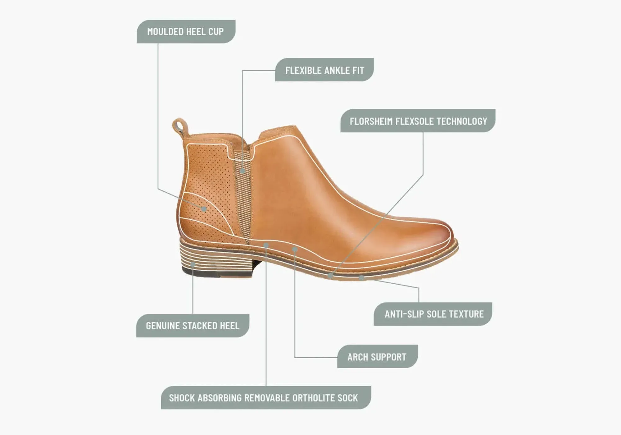 Florsheim Womens Comfortable Leather Mel Plain Toe Zip Boots